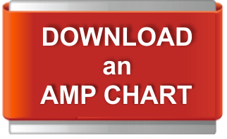 Download 3-Phase AMP Chart
